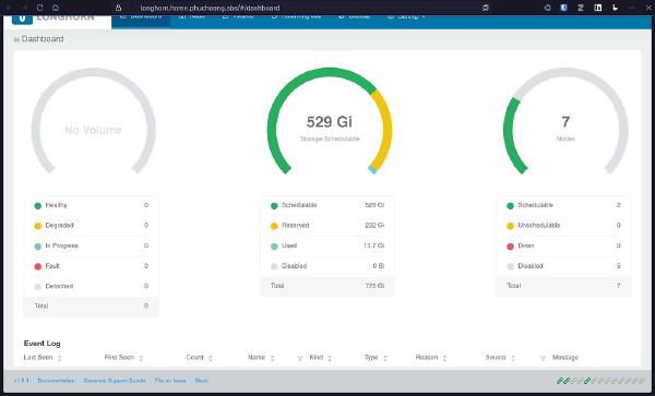 Migrating and Rebuilding My RKE2 Kubernetes Cluster on Proxmox