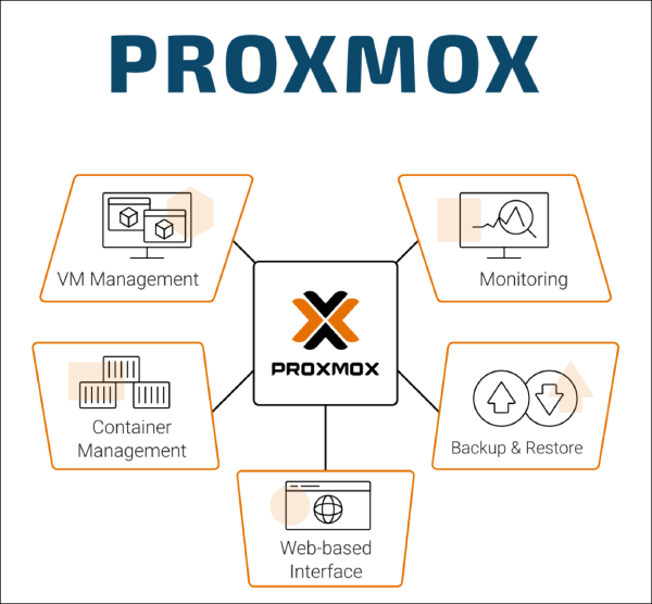 On-Premise 101 (part 2): Proxmox, the 'Glue' for My Homelab
