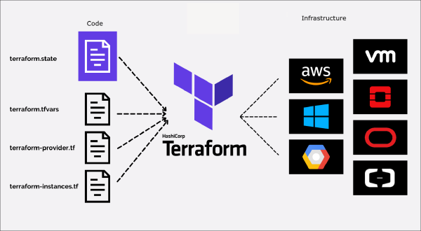 On-Premise 101 (Part 4): Automating 12 VMs creation on Proxmox with Terraform