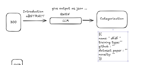 Building an AI-Powered ArXiv Pipeline: Thought n8n was the future, but not yet
