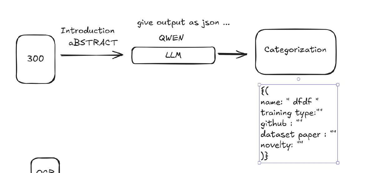 Building an AI-Powered ArXiv Pipeline: Thought n8n was the future, but not yet